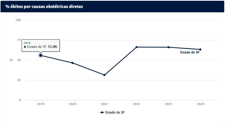 causa obstétricas direta